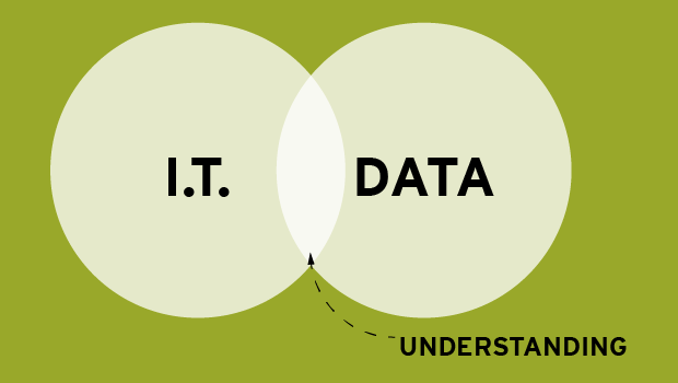 CIO understanding big data
