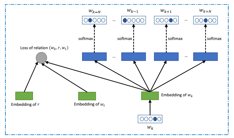 Verbal reasoning