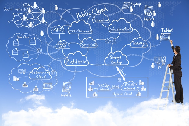 Business Cloudservices Flowchart Thinkstock 100526810 Primary.Idge