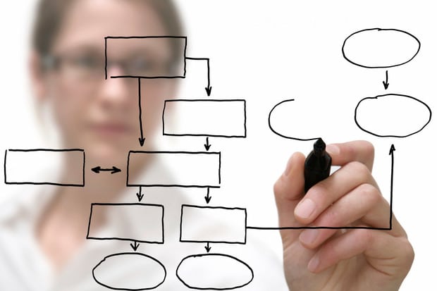 Business Process Discovery Cio Image 100638986 Primary.Idge