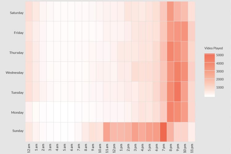 Regular Heat Map