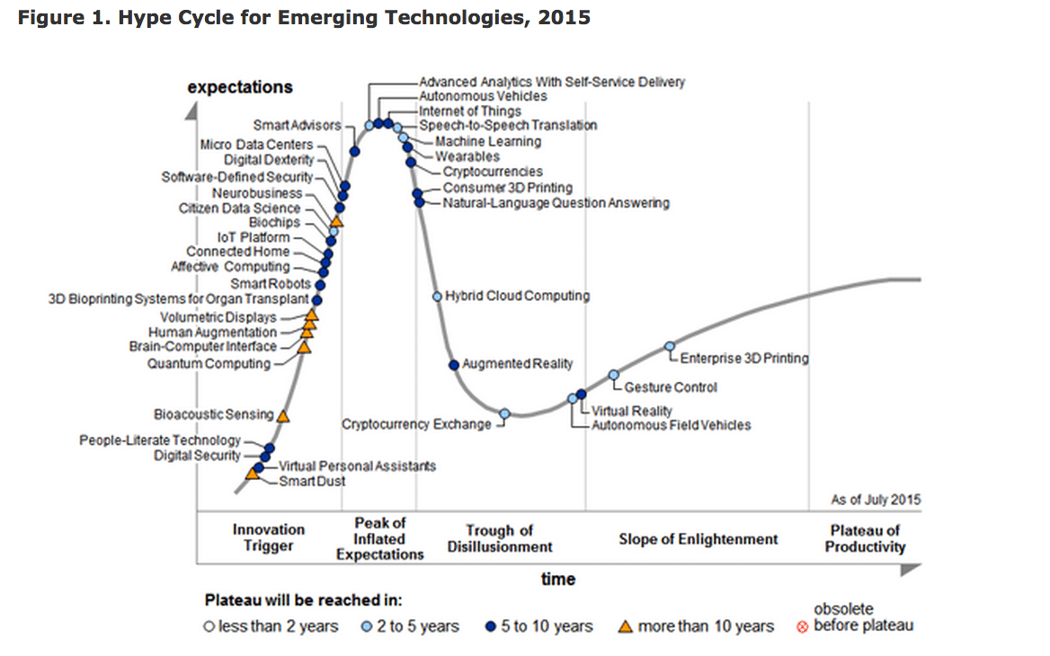 The Hype of Big Data Revisited: It's About Extracting Value