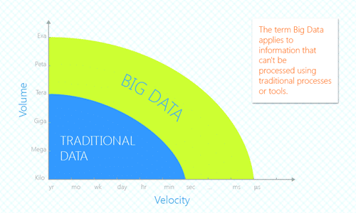 Telcos Gain Valuable Insight Big Data 00