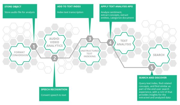 Hpe Api