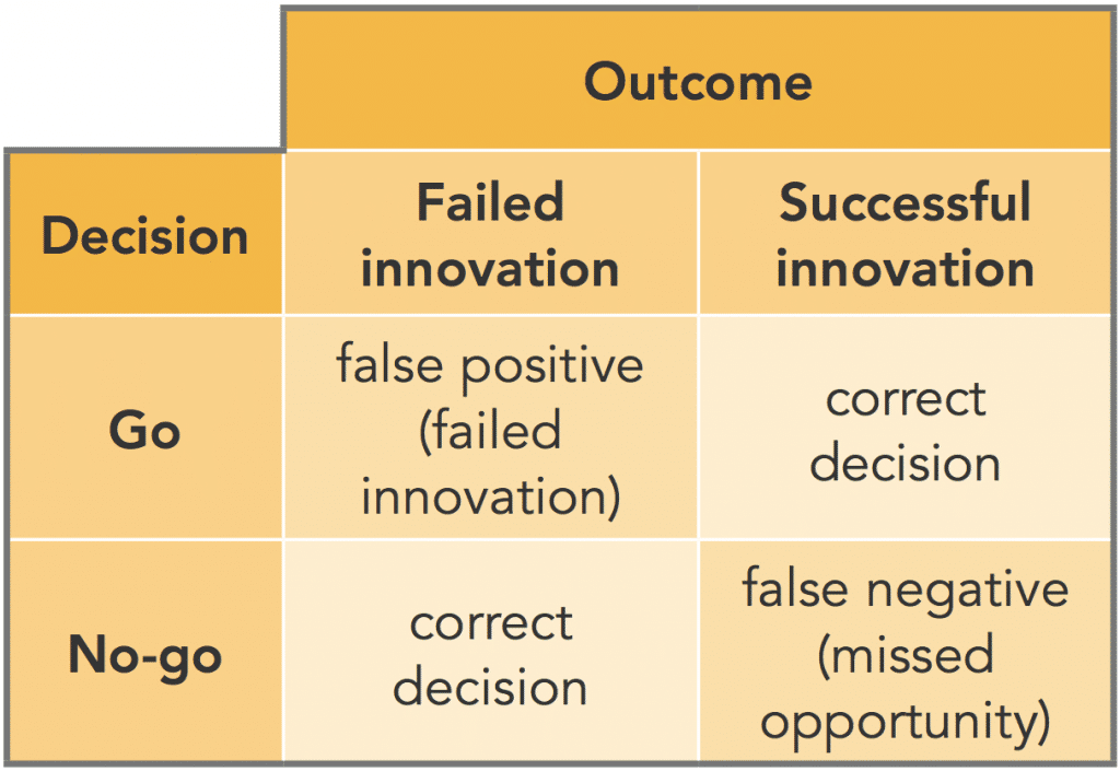 Why Real Mistakes Lead to Bigger Innovations