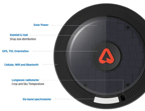 Data driven farming: How IoT delivers hyperlocal weather information affordably
