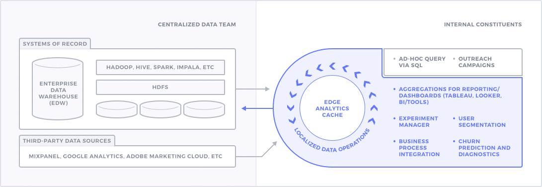 Expanding the Data Lexicon: Introducing the Edge Analytics Cache