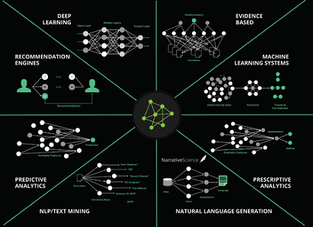 Many Businesses Using AI Without Realizing It