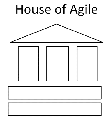The House of Agile – A visualisation of the core of Agile