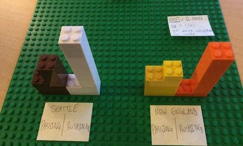 How Journalism Professors Used Legos to Teach Super Bowl Data Visualization