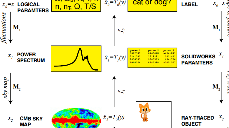 Physicists have discovered what makes neural networks so extraordinarily powerful