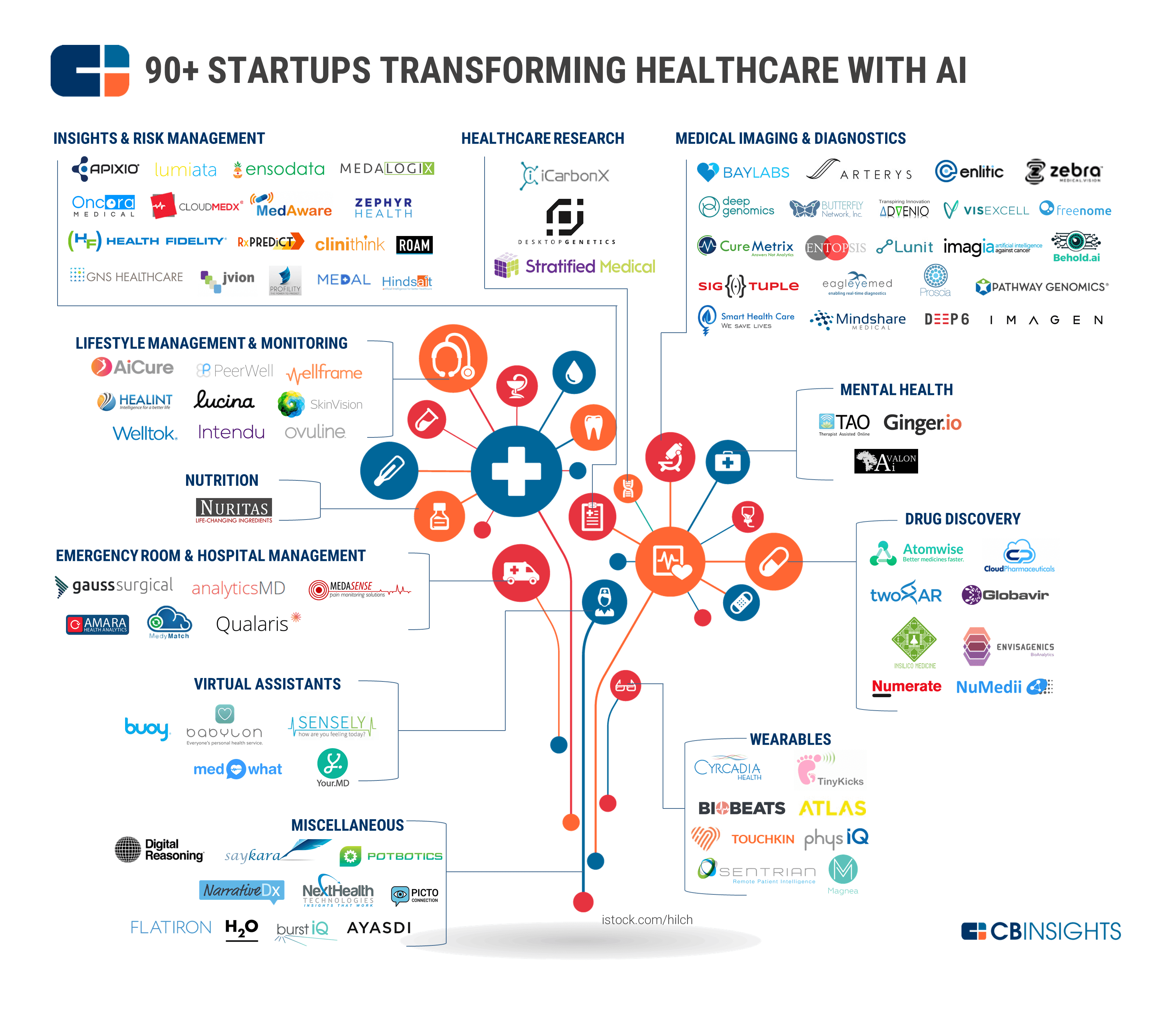 Startups Disrupting Healthcare with AI and Machine Learning