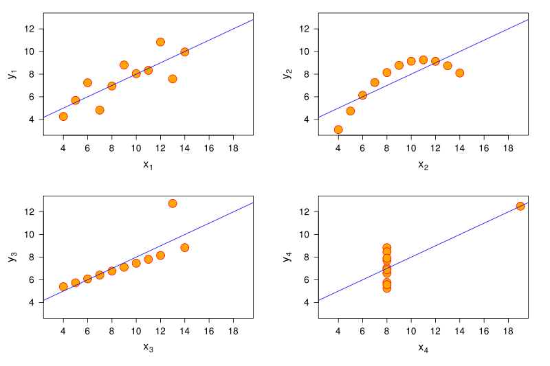 Accelerating data applications with Jupyter Notebooks