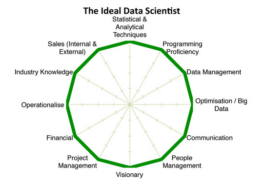 Data Science as a profession – Time is Now