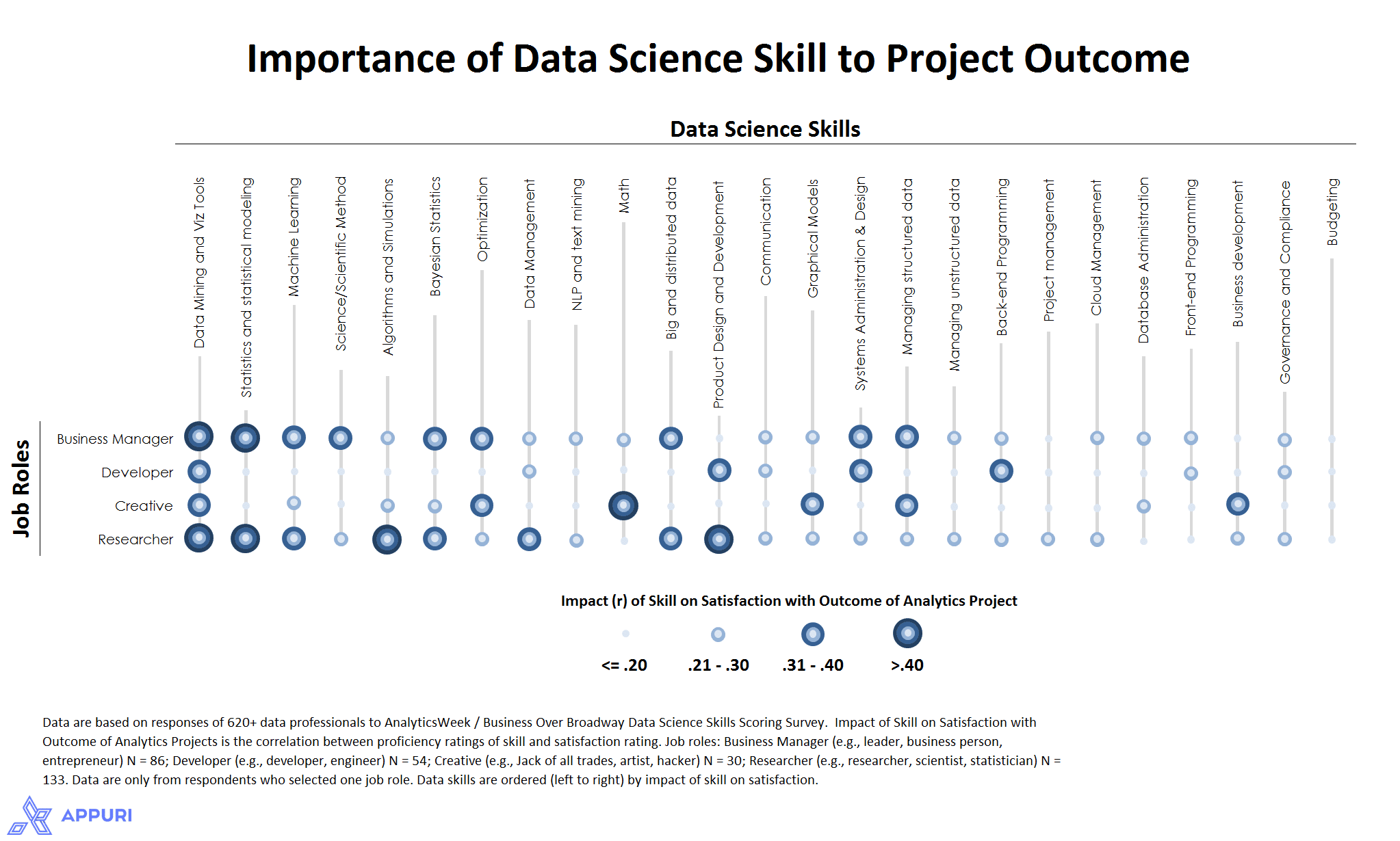 Does Your Customer Success Manager Need Data Science Skills? Part 2