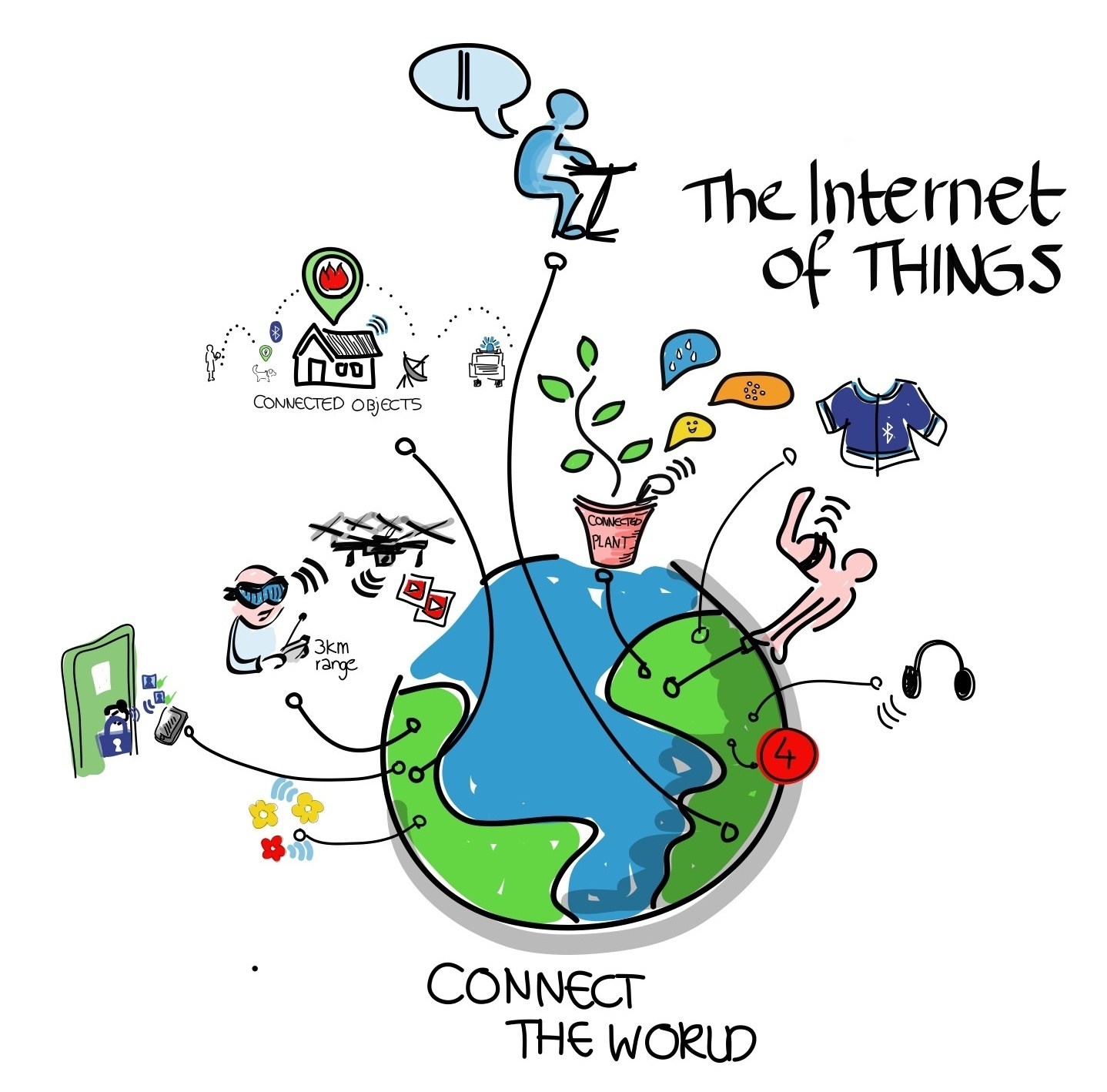 Healthcare Internet of Things Market to Reach $163B by 2020