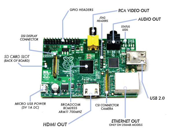 Internet of Things made simpler with SAP API Management