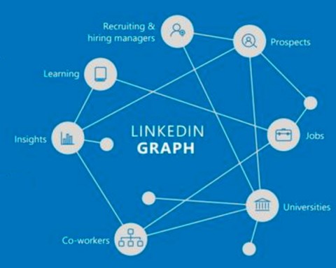 LinkedIn Knowledge Graph – KDnuggets Interview