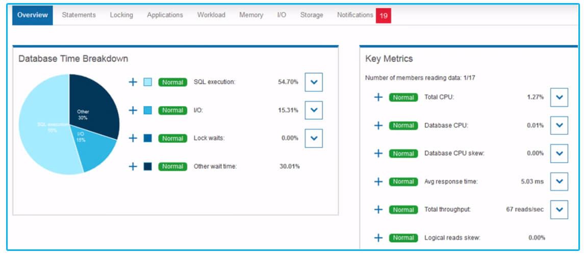 Opening up Big SQL for all: An interview with Paul Yip