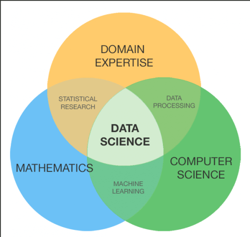 So You Want To Be a Data Scientist: A Guide for College Grads
