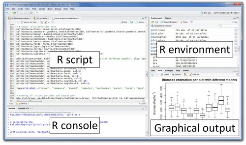 A Complete Tutorial to learn Data Science in R from Scratch
