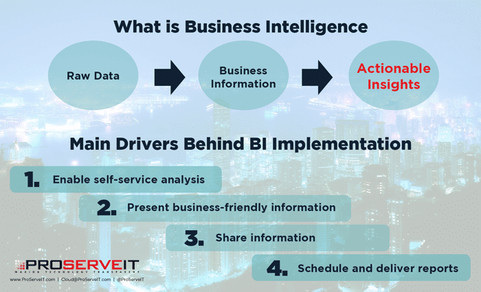 BI Reporting tools – Uncut Diamond to Refined Diamond