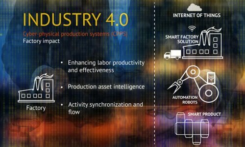The Industrial Internet of Things (IIoT): innovation