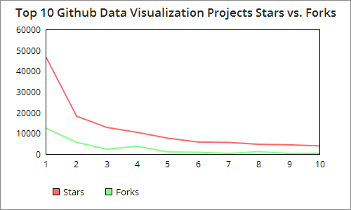 Top 10 Data Visualization Projects on Github