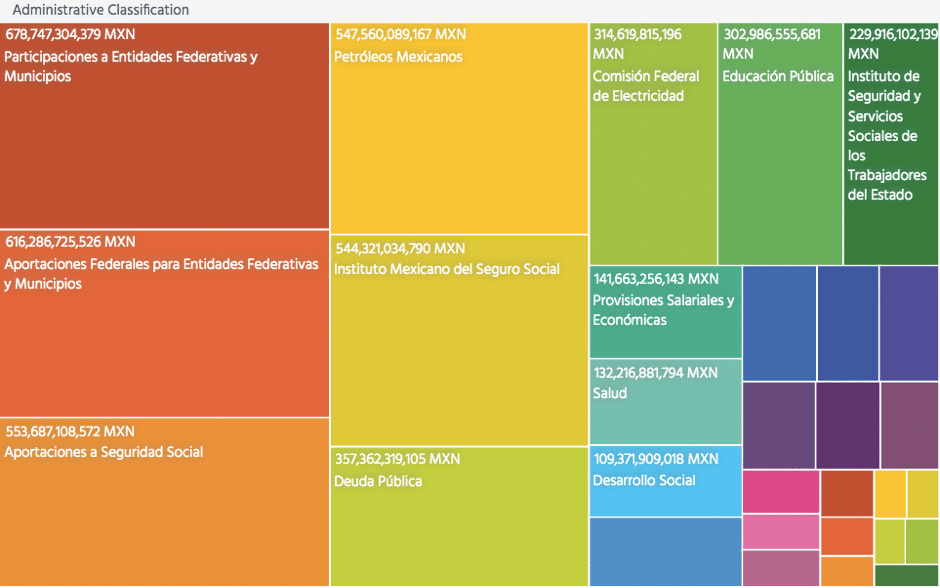 What is the Open Fiscal Data Package?