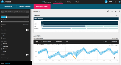 Next-Generation Dashboards for Drilldowns into Real-Time Big Data