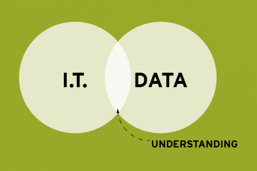 Want to make better decisions? Break down the wall between data and IT