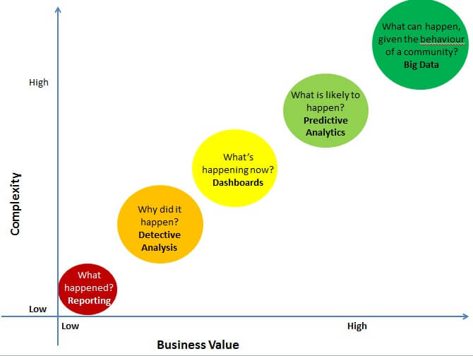 What is Business Analytics and which tools are used for analysis?