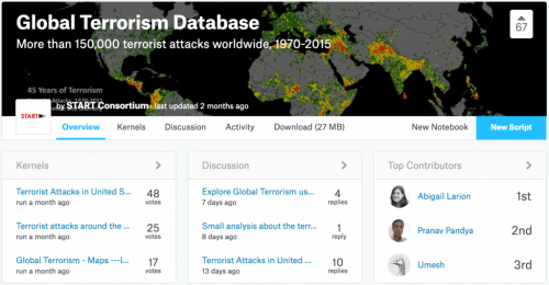 Open Data Spotlight: The Global Terrorism Database