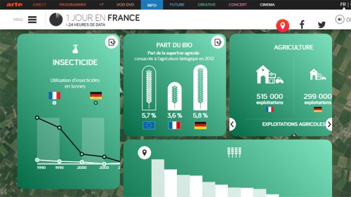 Data Visualization Projects – 10 Splendid Examples