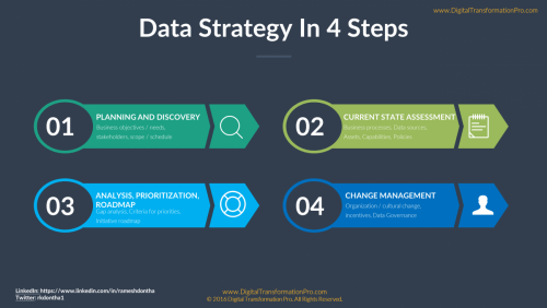 How to Build a Data Strategy Pt. II