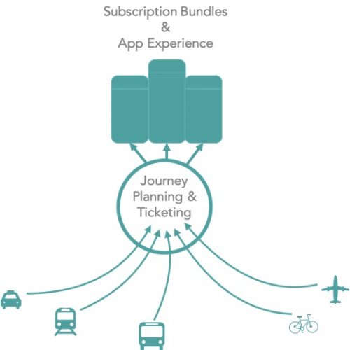 The future of transport? Shared services built on data
