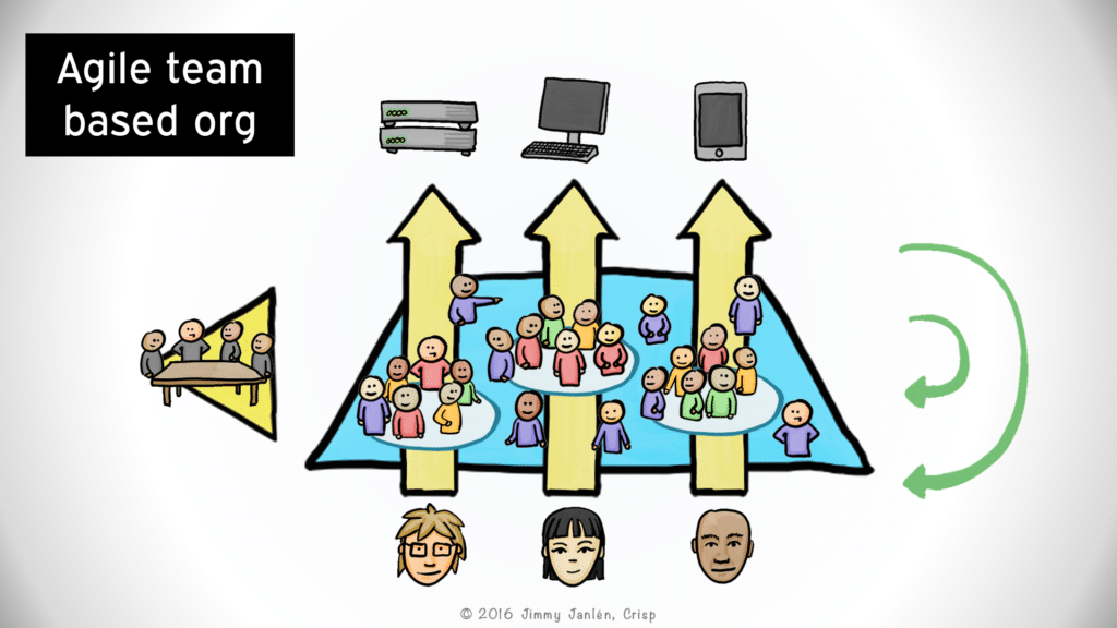 Transforming the pyramid to an agile org