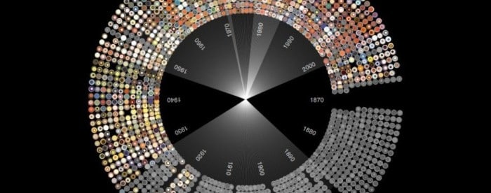 Beginner's guide to the history of data science