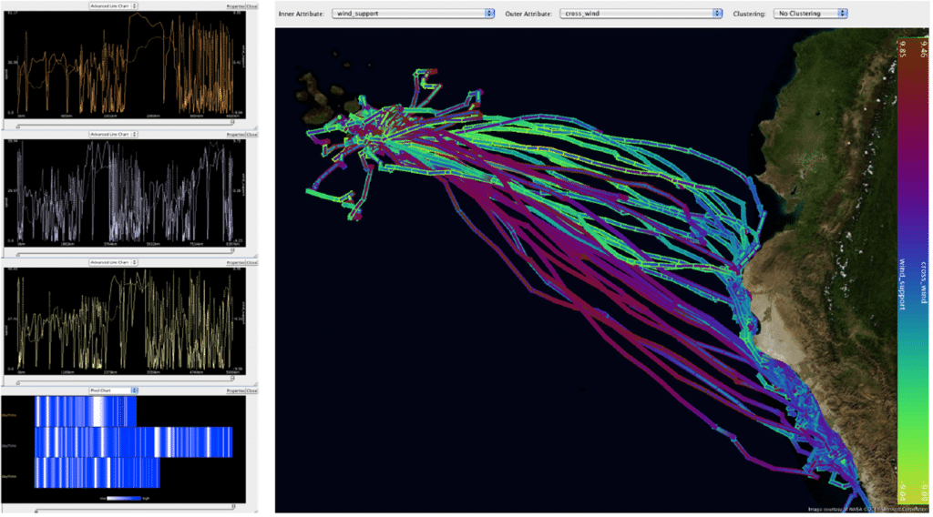 Data Visualization is NOT Useful. It’s Indispensable.