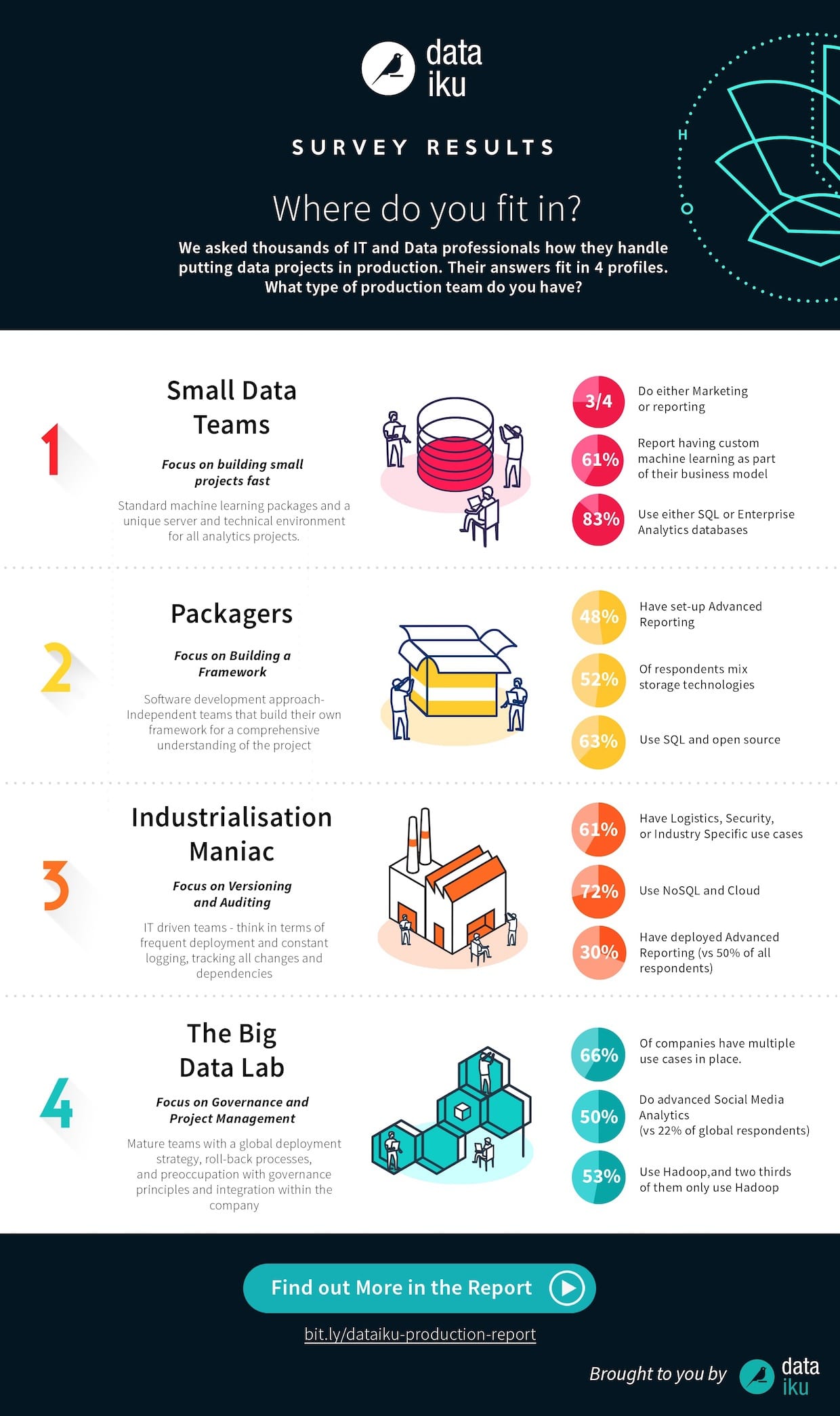 Infographic: The 4 Types of Data Science Problems Companies Face