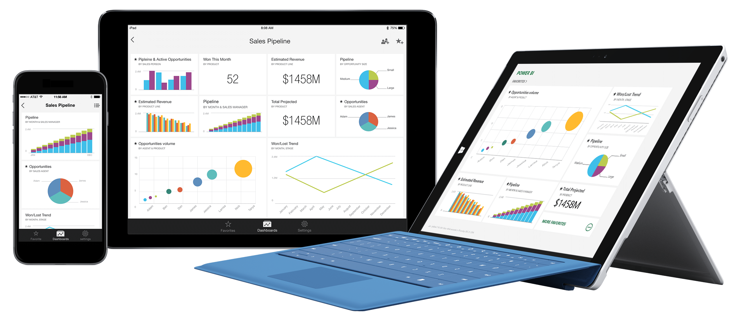 Why Power BI is a Revolutionary Business Intelligence Tool?
