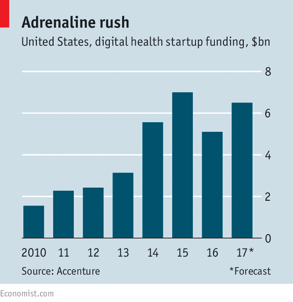 A digital revolution in health care is speeding up
