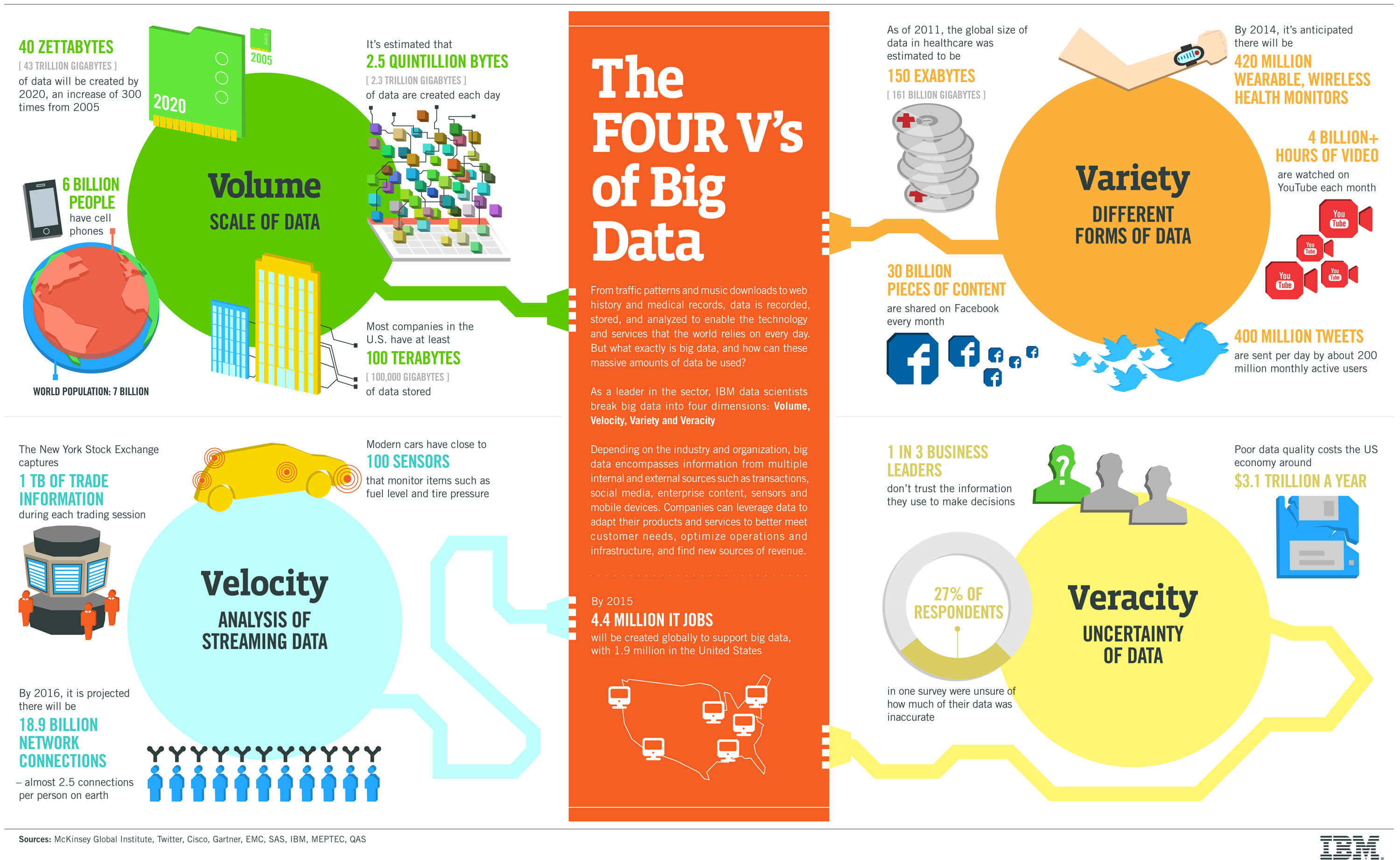 Harness Big Data and Make Big Sales