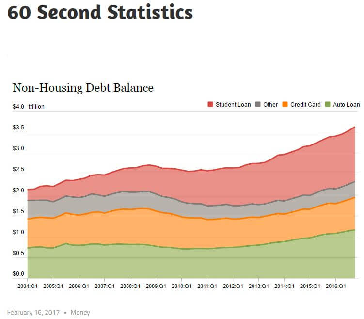 AI, Big Data, and Your New Credit Score
