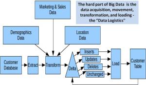 Big Data Analytics Use Cases