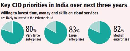 Protect data on the cloud