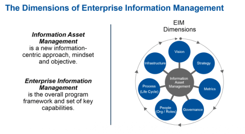Understanding the keys to enterprise information management