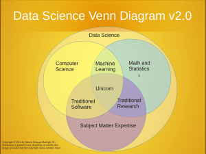 Four Data Science Imperatives for Customer Success Executives