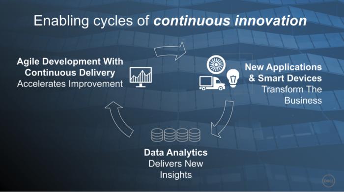 A prescription for organizations taking on digital transformation