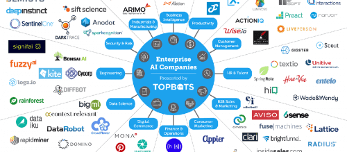 113 enterprise AI companies you should know